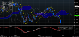 eurusd  weekly.png